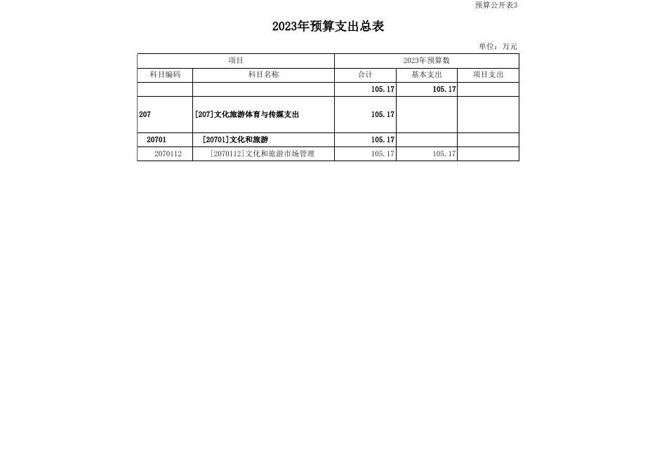 文化执法队2023年市县部门预算公开表_2023-03-16.xls