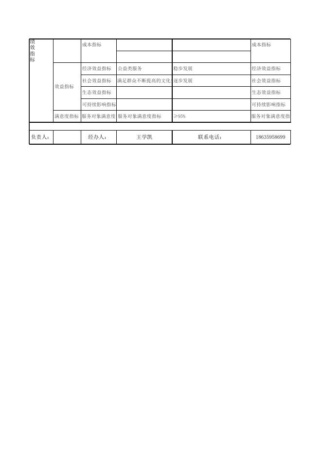 文旅局（本级）7个项目绩效目标申报表.xls