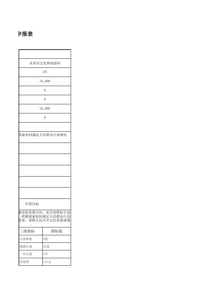 文旅局（本级）7个项目绩效目标申报表.xls