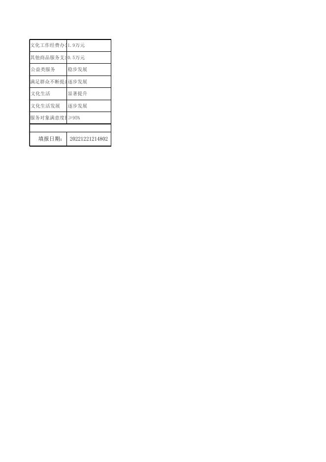 文旅局（本级）7个项目绩效目标申报表.xls