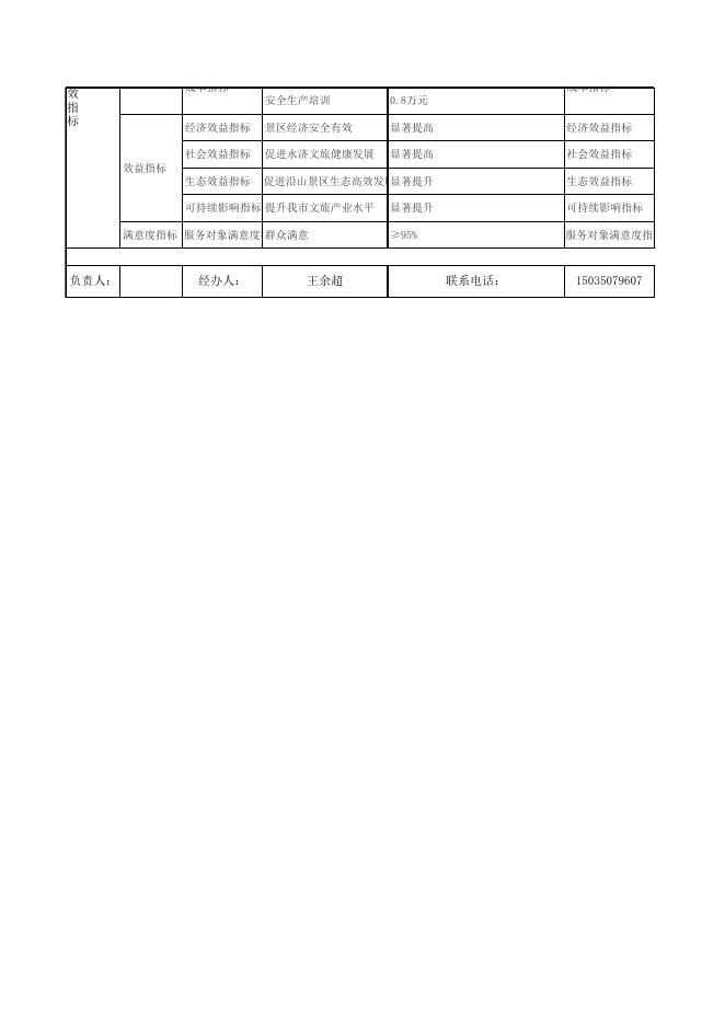 文旅局（本级）7个项目绩效目标申报表.xls