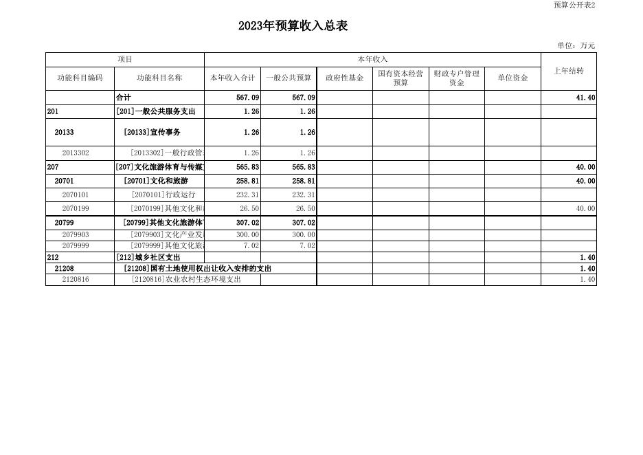 本级2023年市县部门预算公开表_2023-03-15 (3).xls