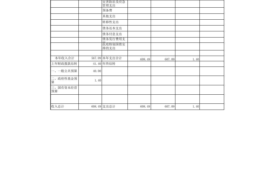 本级2023年市县部门预算公开表_2023-03-15 (3).xls