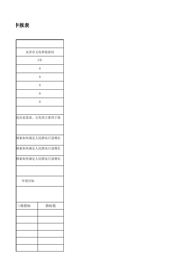 汇总文旅系统项目绩效目标表.xls