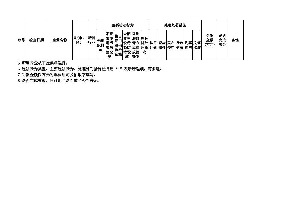 襄垣县查处违法排污专项行动附表 7月19日.xls