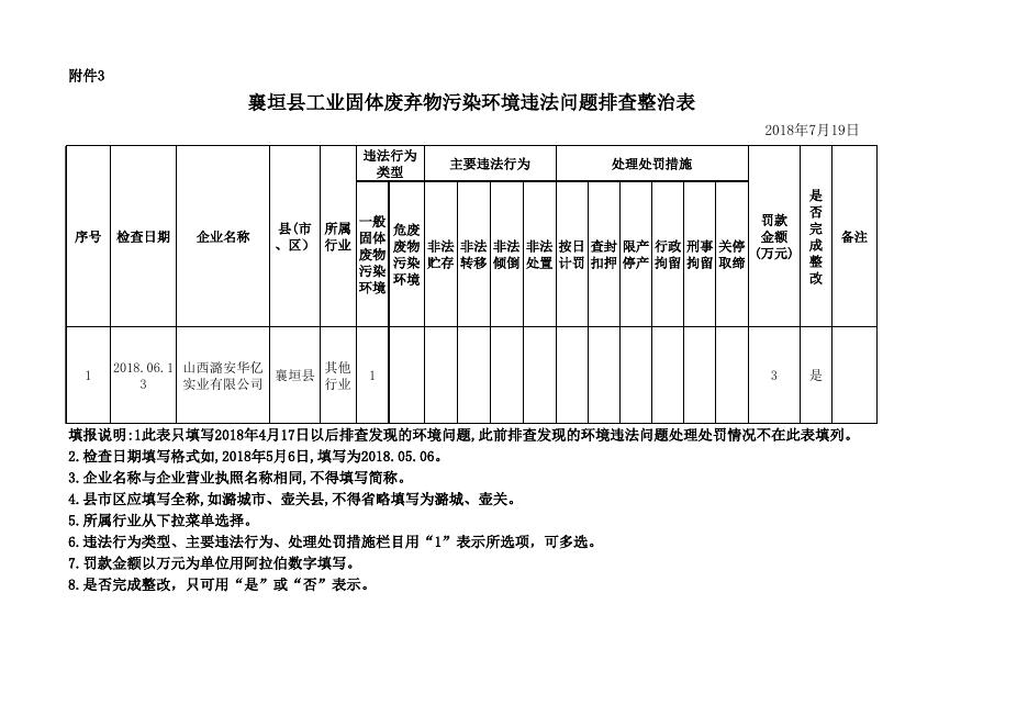 襄垣县查处违法排污专项行动附表 7月19日.xls