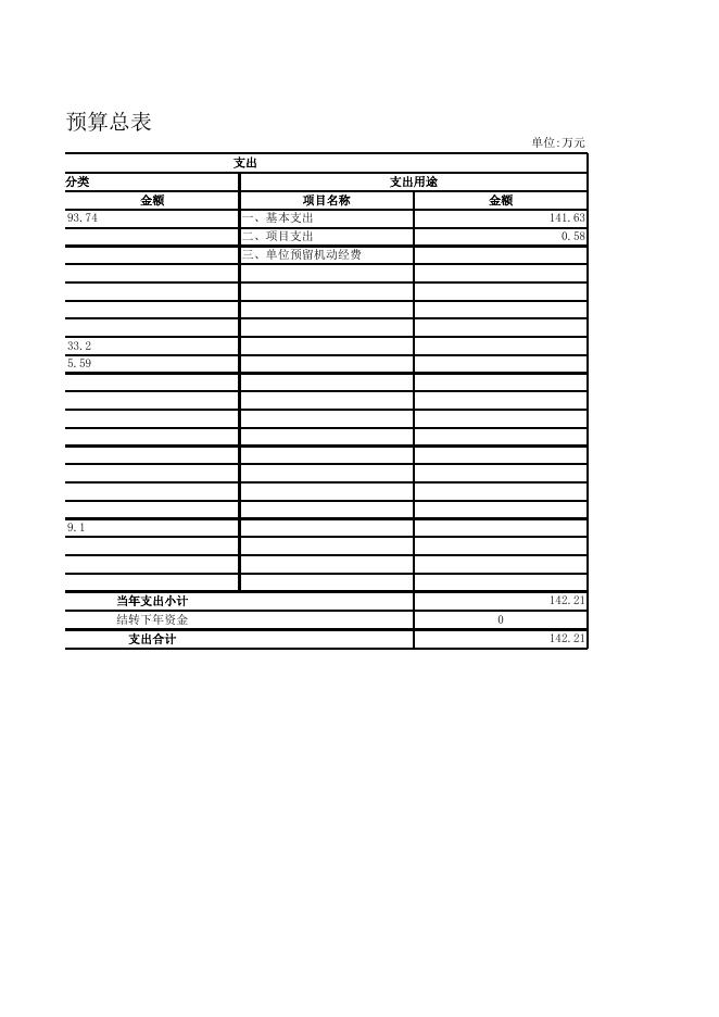 中共襄垣县委机构编制委员会办公室2020年预算公开表.xls