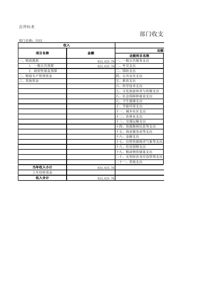 襄垣县2020年中共襄垣县委统战部预算公开表.xls