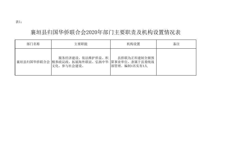 襄垣县2020年归国华侨联合会预算公开表.xls