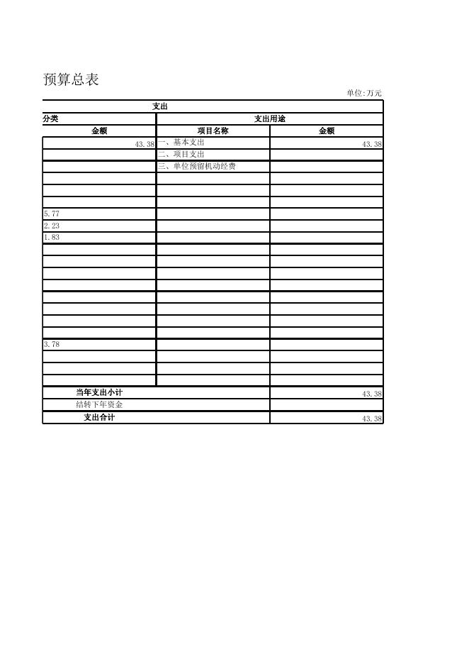 襄垣县2020年归国华侨联合会预算公开表.xls