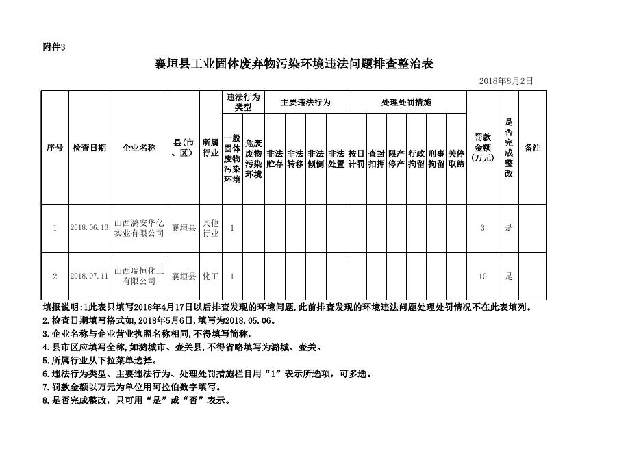 8月2日 襄垣县查处违法排污专项行动附表 .xls