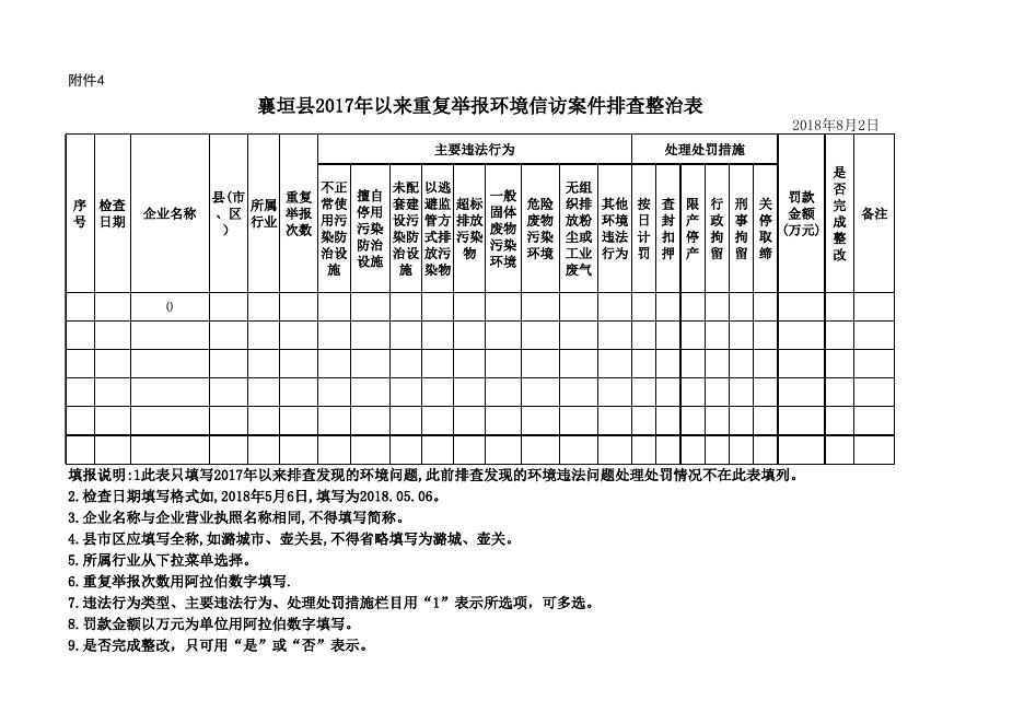 8月2日 襄垣县查处违法排污专项行动附表 .xls