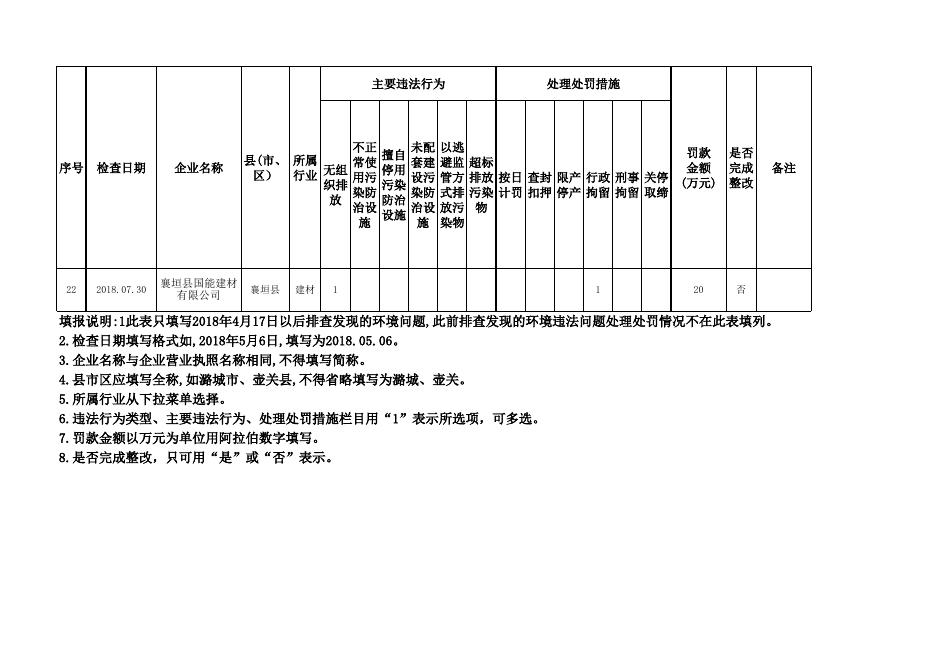 8月7日襄垣县查处违法排污专项行动附表 .xls