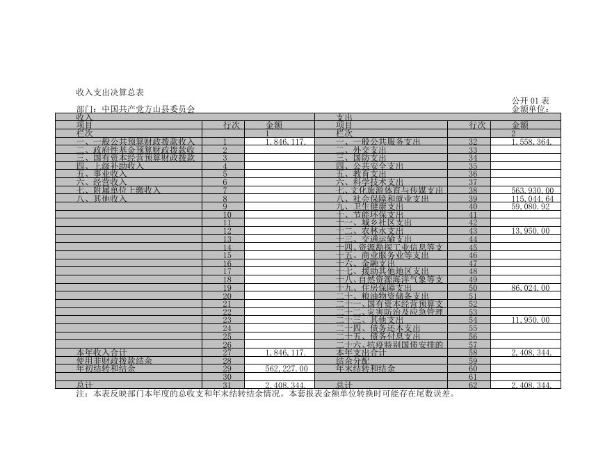 中国共产党方山县委员会宣传部2021年决算公开.pdf