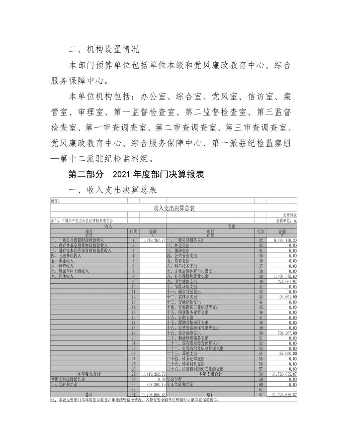 中国共产党方山县纪律检查委员会2021年部门决算公开.pdf