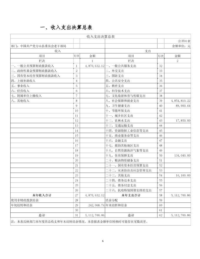 中国共产党方山县委员会老干部局2021年部门决算公开.pdf