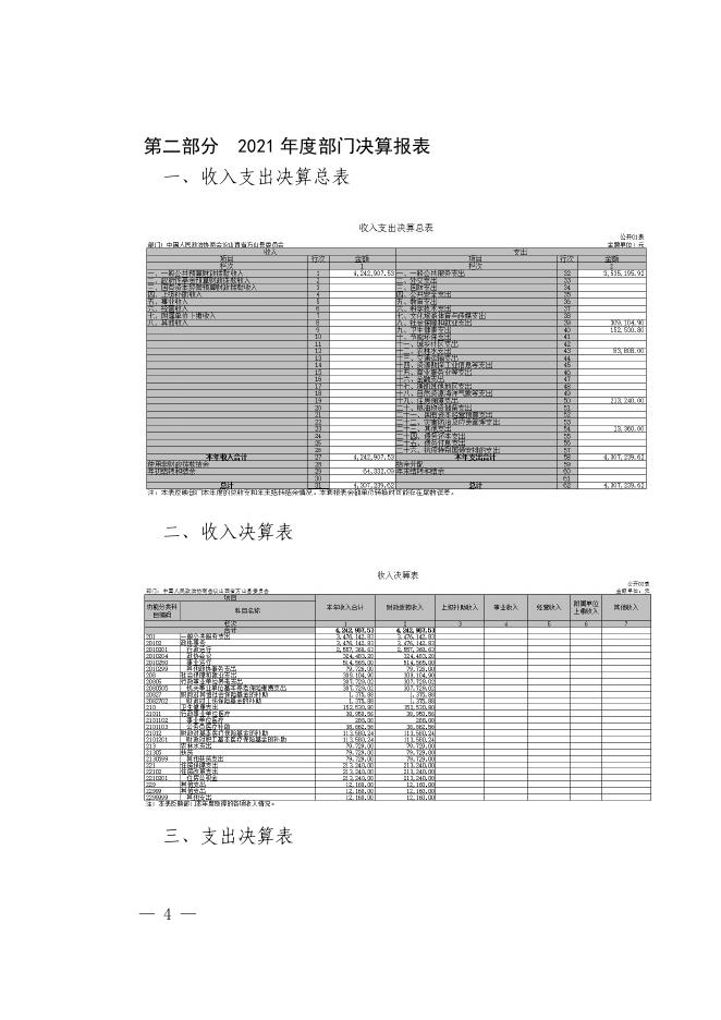 中国人民政治协商会议方山委员会2021年部门决算公开.pdf