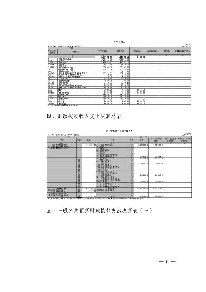 中国人民政治协商会议方山委员会2021年部门决算公开.pdf