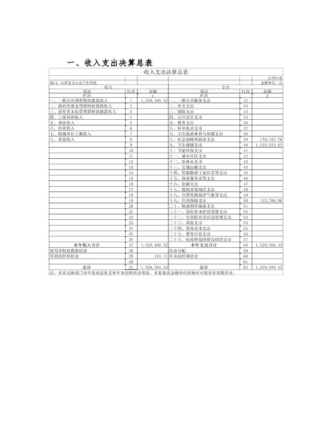 方山县卫生学校2021年决算公开.pdf