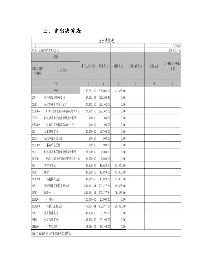 方山县城镇集体联合社2021年部门决算公开.pdf