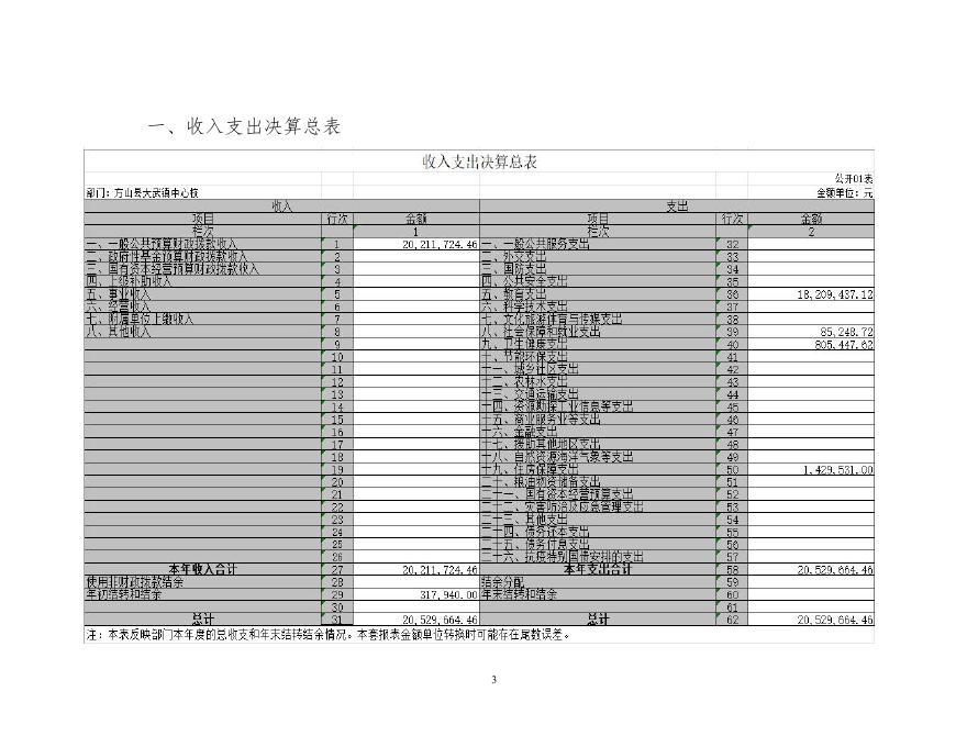 方山县大武镇中心校2021年度部门决算.pdf