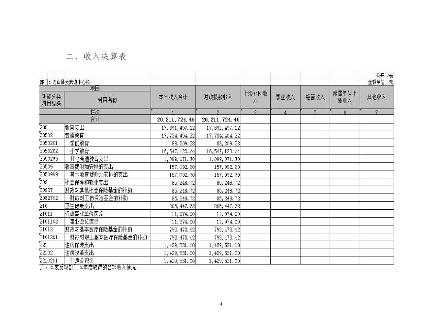方山县大武镇中心校2021年度部门决算.pdf