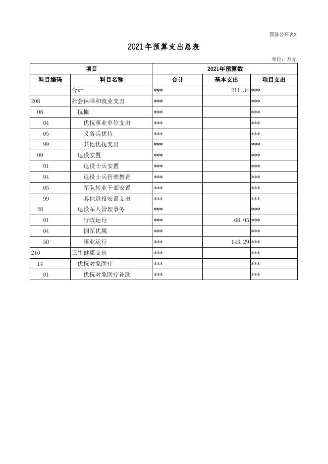 退役军人事务局2021年部门预算公开表_2021-04-28.xlsx