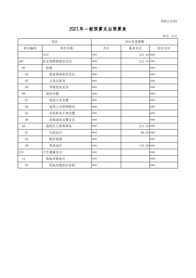 退役军人事务局2021年部门预算公开表_2021-04-28.xlsx