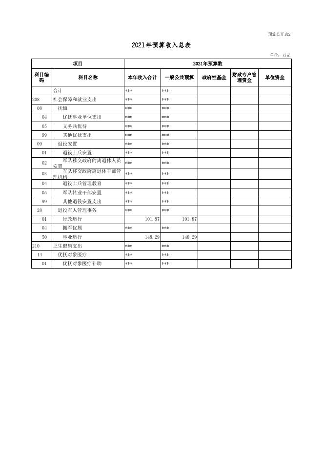 退役军人事务局（部门）.xls