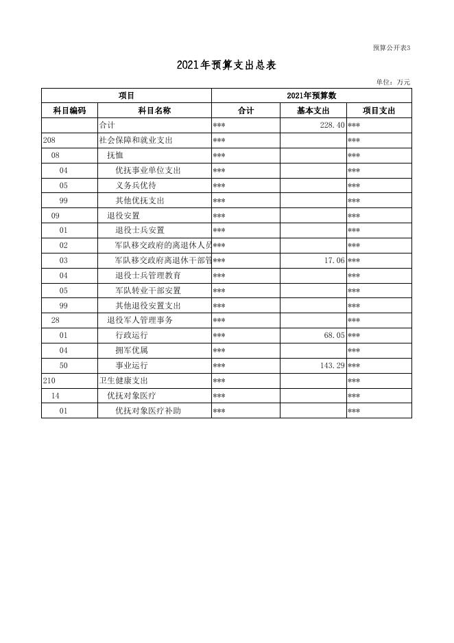 退役军人事务局（部门）.xls