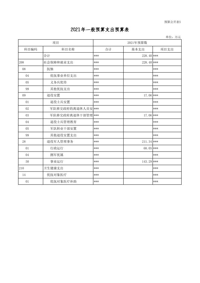 退役军人事务局（部门）.xls