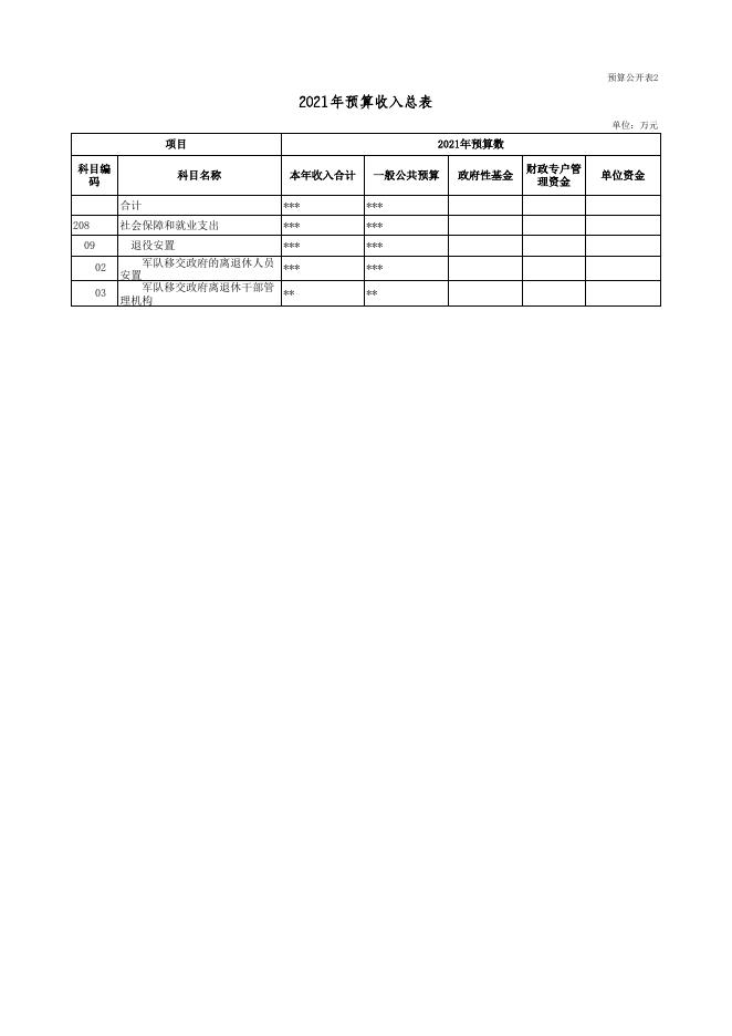 2021年部门预算公开表(军休所)_2021-04-28.xls