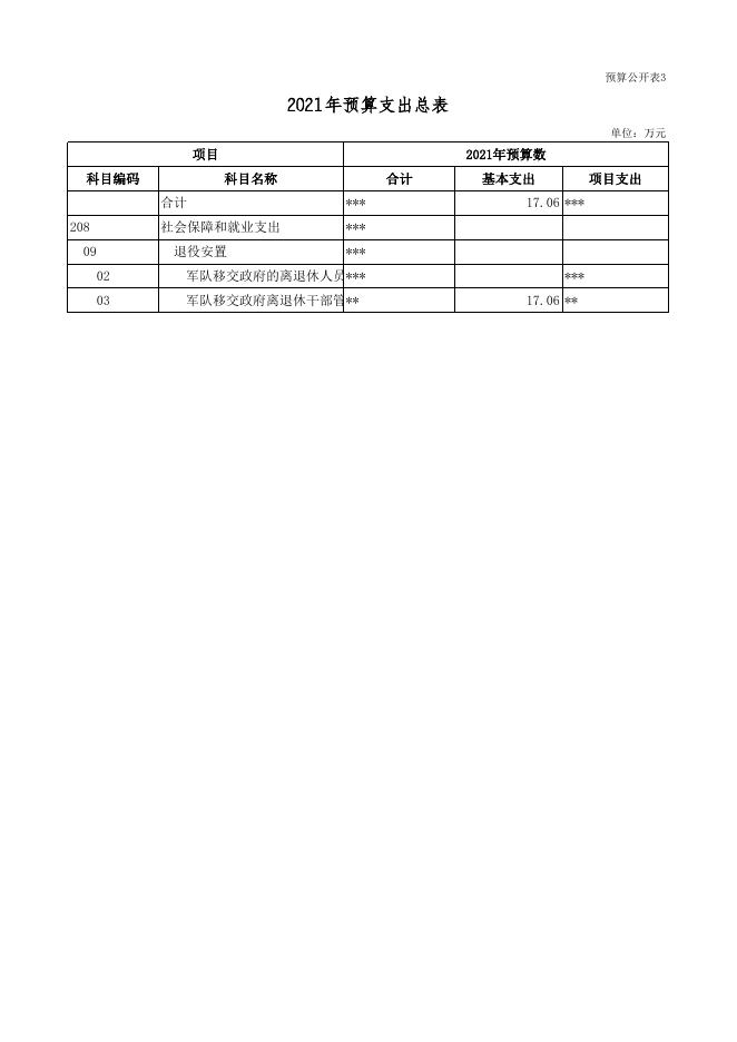 2021年部门预算公开表(军休所)_2021-04-28.xls