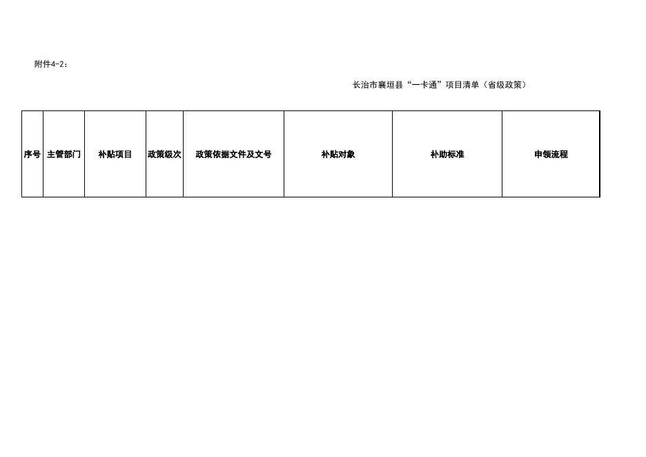 1_襄垣县林业局一卡通项目清单.xlsx