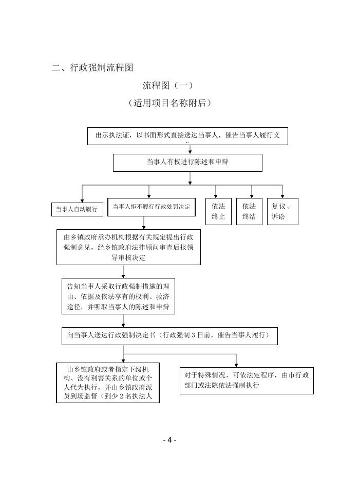 临县乡镇人民政府行政权力运行流程图.docx