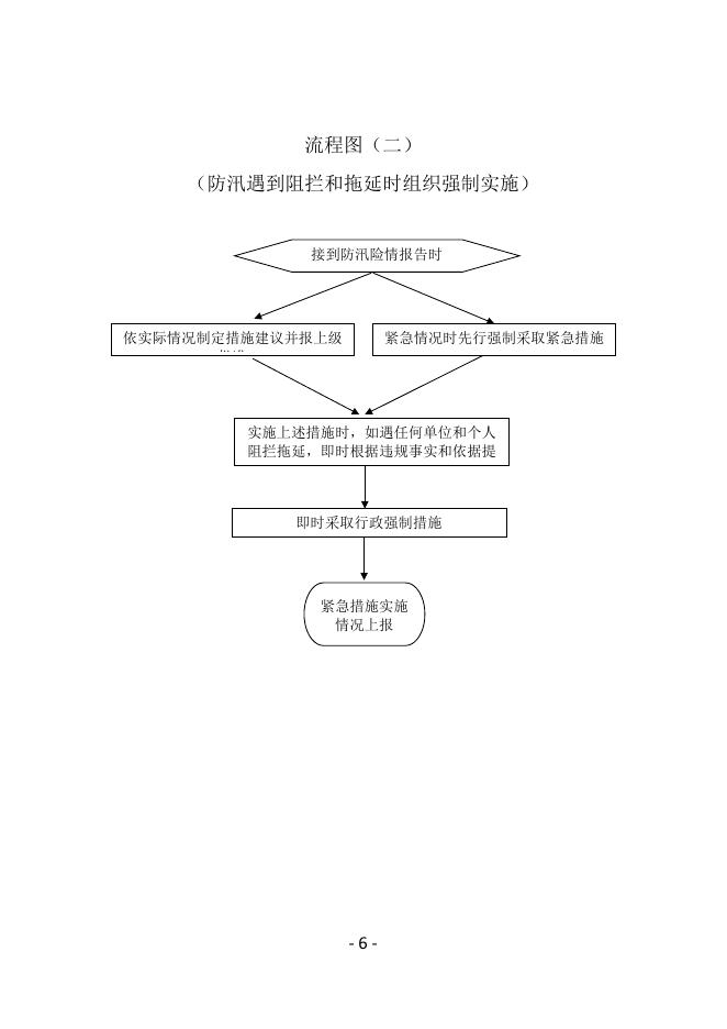 临县乡镇人民政府行政权力运行流程图.docx
