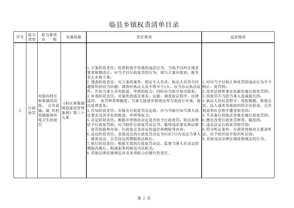 临县乡镇权责清单目录.xlsx