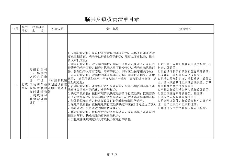 临县乡镇权责清单目录.xlsx