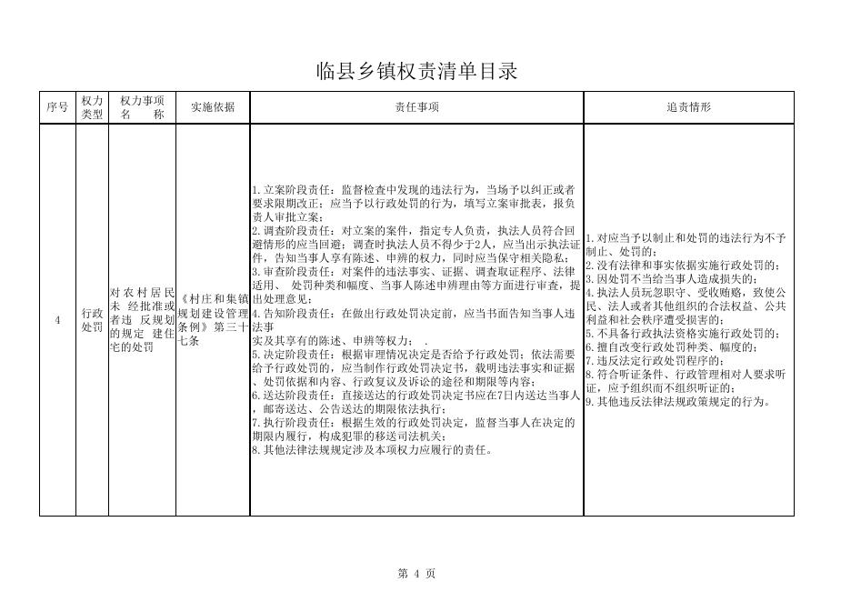 临县乡镇权责清单目录.xlsx