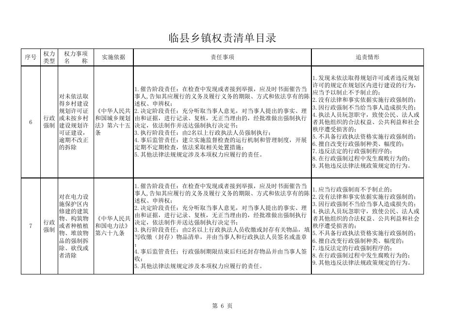 临县乡镇权责清单目录.xlsx