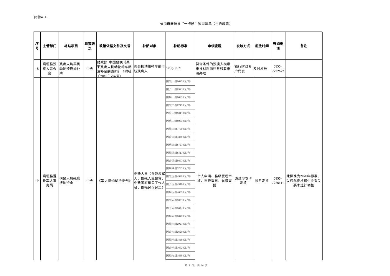 襄垣县宣传部一卡通项目清单.xlsx