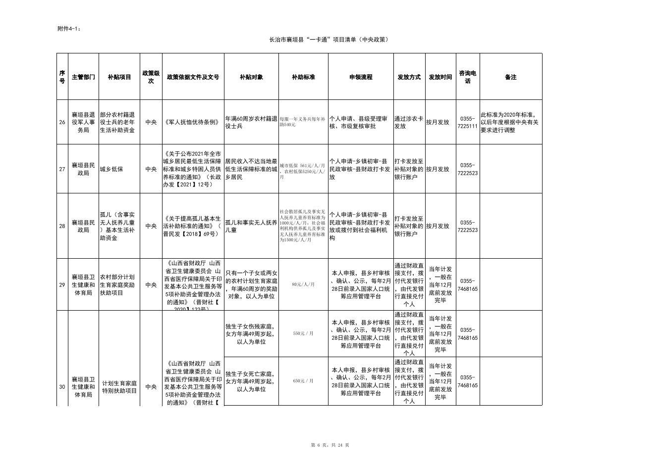 襄垣县宣传部一卡通项目清单.xlsx