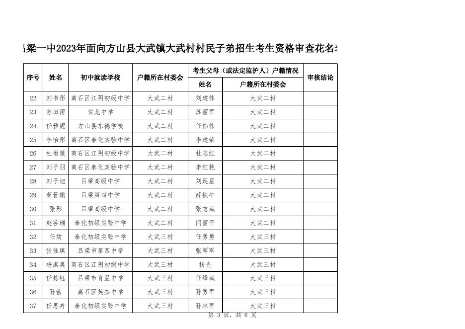 吕梁一中2023年面向方山县大武镇大武村村民子弟招生考生资格审查花名表.xlsx