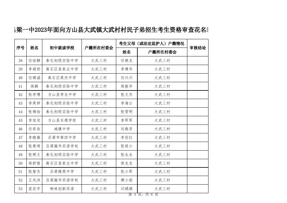 吕梁一中2023年面向方山县大武镇大武村村民子弟招生考生资格审查花名表.xlsx