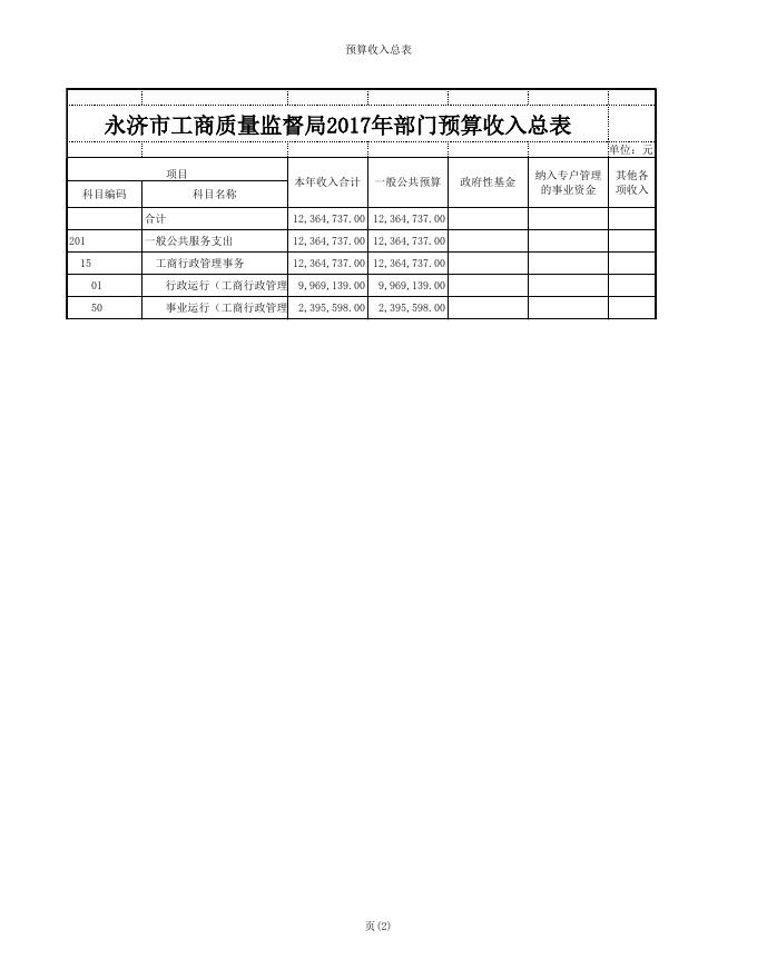 永济市工商和质量监督管理局2017年部门预算编制说明.xls