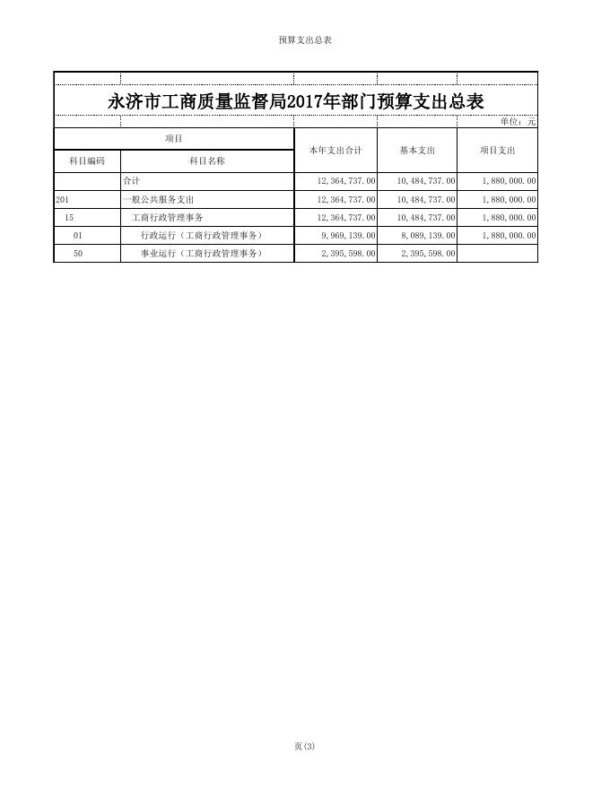 永济市工商和质量监督管理局2017年部门预算编制说明.xls