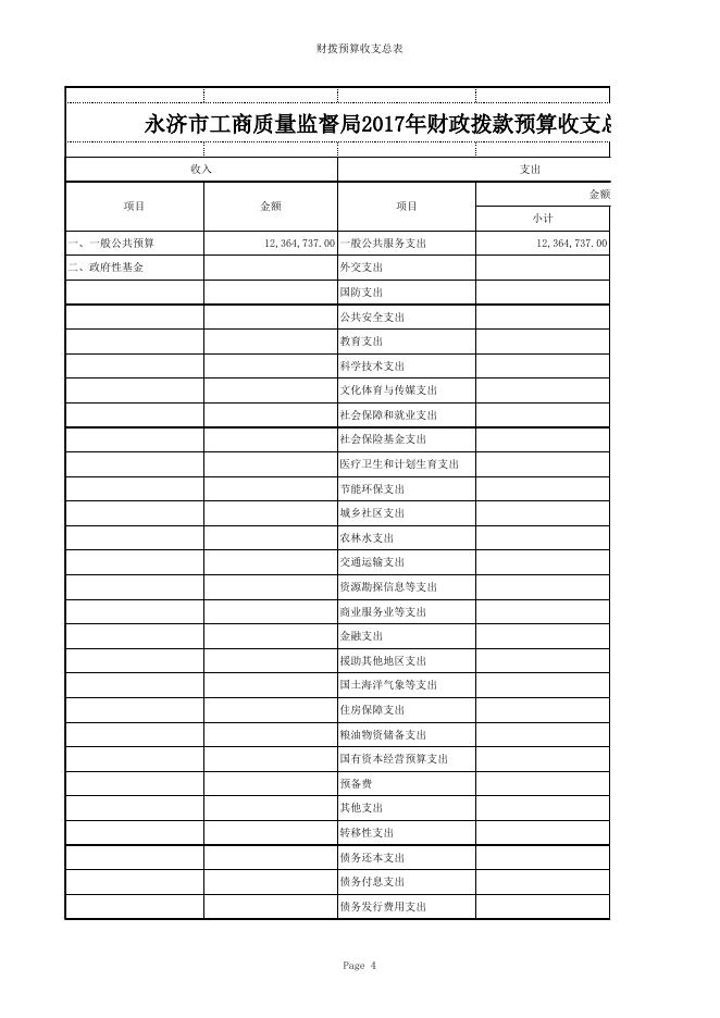 永济市工商和质量监督管理局2017年部门预算编制说明.xls