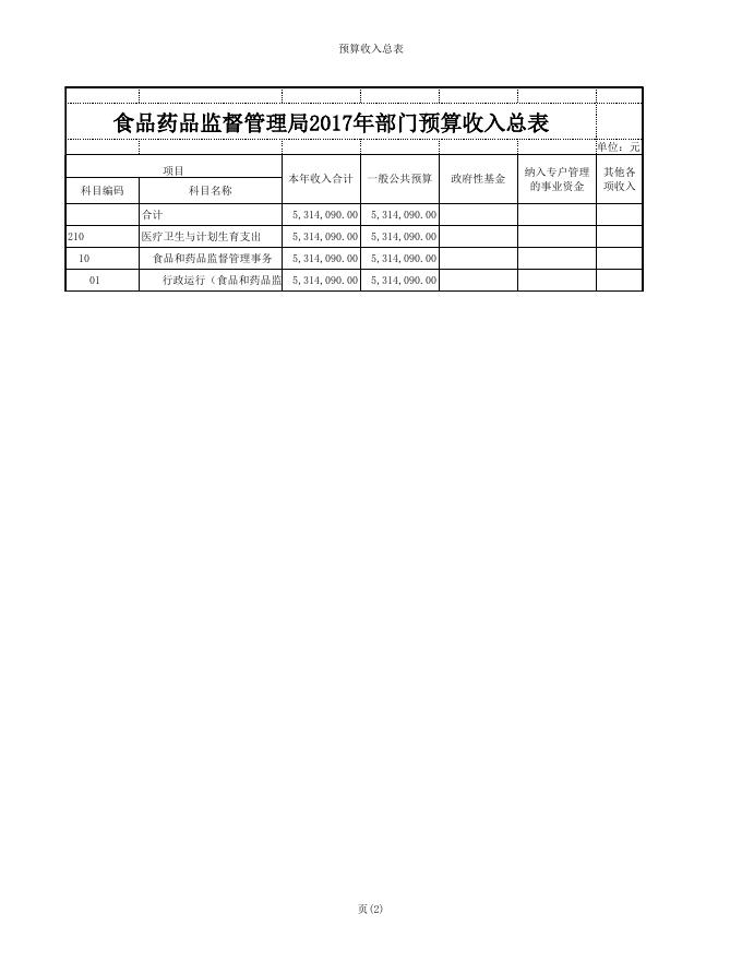 永济市食品药品监督管理局2017年部门预算.xls