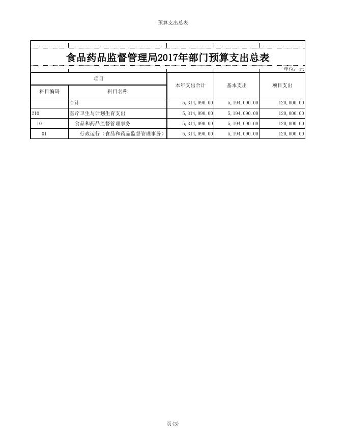 永济市食品药品监督管理局2017年部门预算.xls