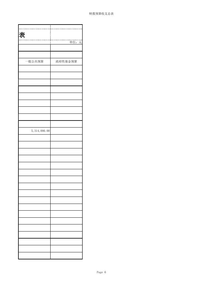 永济市食品药品监督管理局2017年部门预算.xls